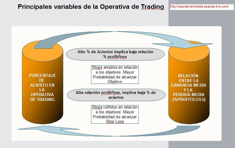 [RelaciÃ³n+ProfitLoss+y+%+Acierto+2.bmp]